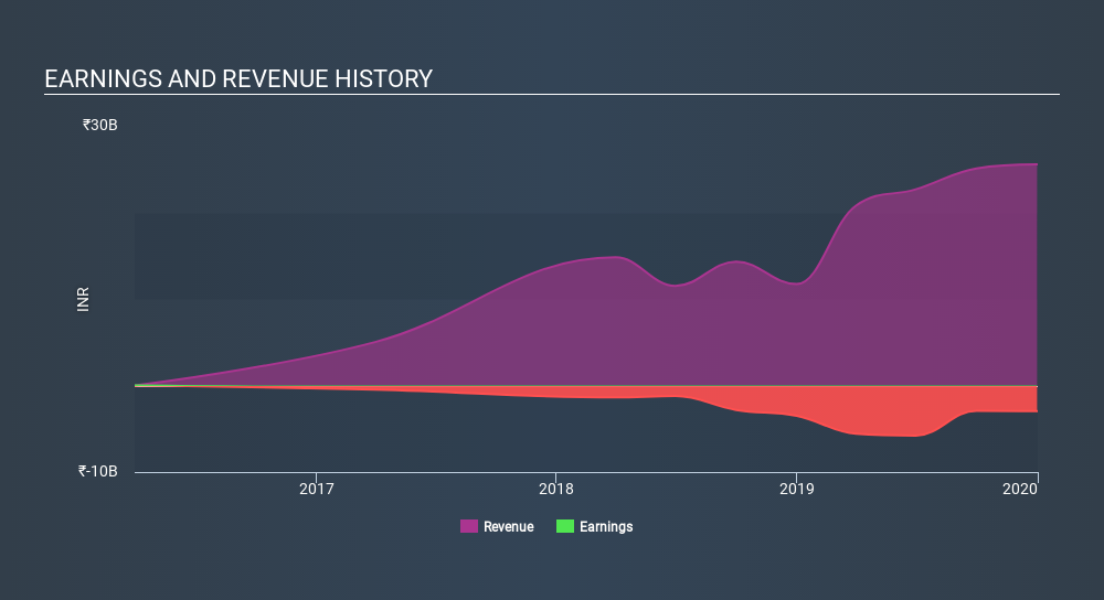 If You Had Bought Adani Green Energy (NSE:ADANIGREEN) Stock A Year Ago, You Could Pocket A 499% ...