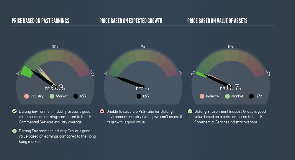 SEHK:1272 Price Estimation Relative to Market, March 27th 2019