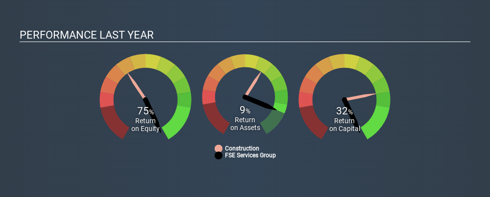 SEHK:331 Past Revenue and Net Income April 5th 2020