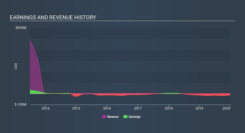 NYSE:NTP Income Statement April 8th 2020