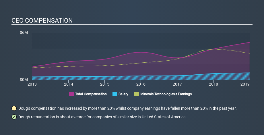 NYSE:MTX CEO Compensation, December 6th 2019