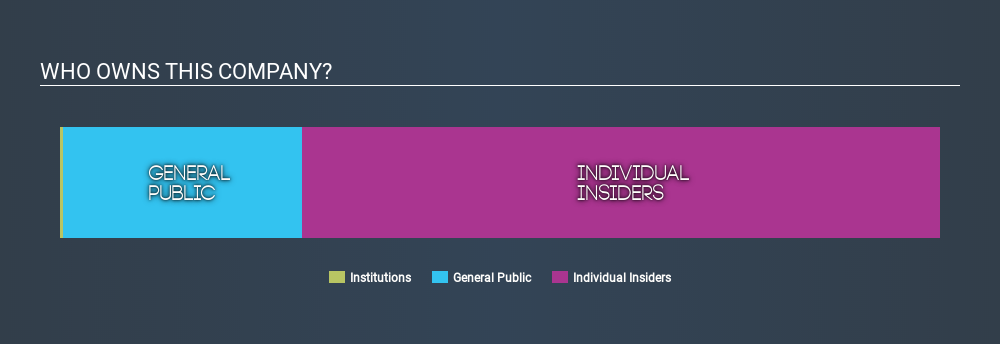 SGX:ER0 Ownership Summary May 18th 2020
