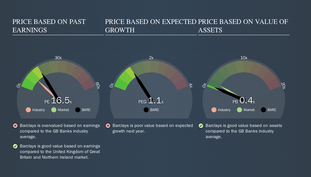 Don T Sell Barclays Plc Lon Barc Before You Read This Simply