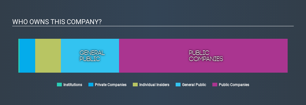ASX:RMC Ownership Summary June 17th 2020