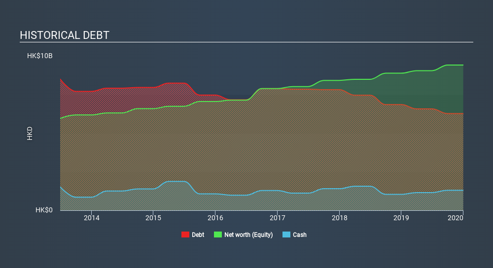 SEHK:1883 Historical Debt April 17th 2020