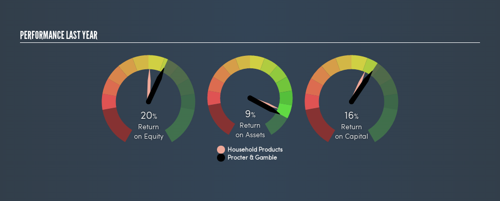 NYSE:PG Past Revenue and Net Income, March 5th 2019