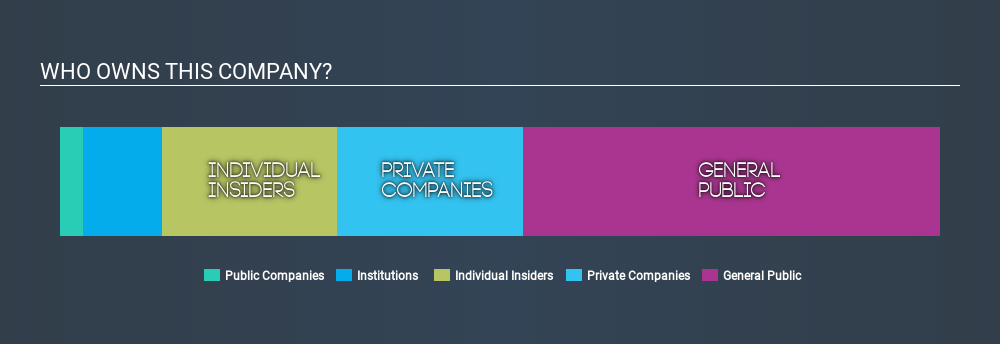 NasdaqCM:IDEX Ownership Summary, March 11th 2020