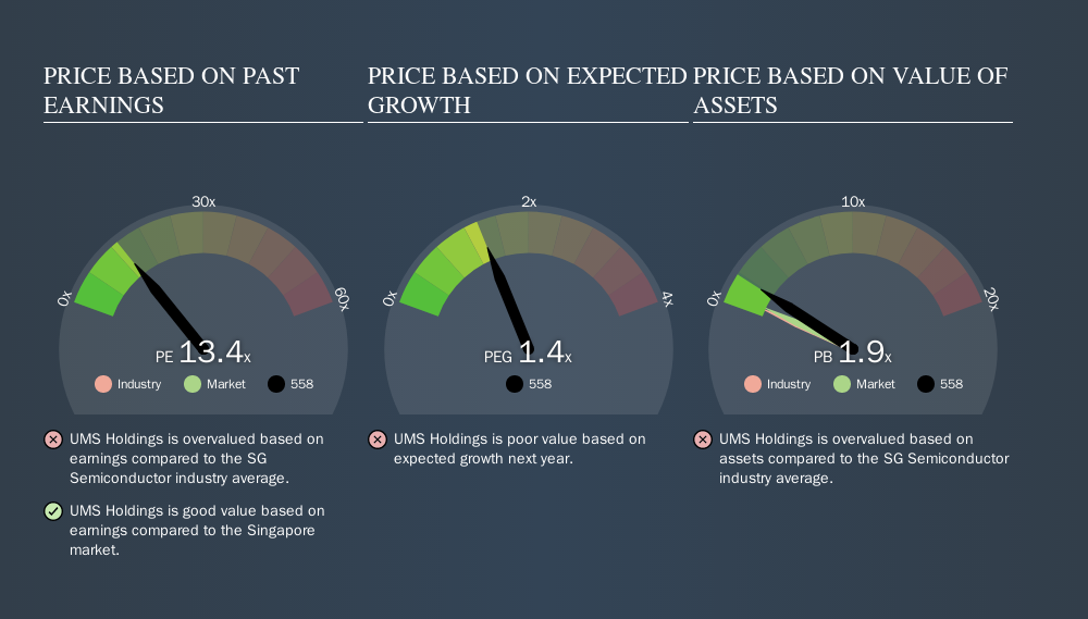SGX:558 Price Estimation Relative to Market, November 4th 2019