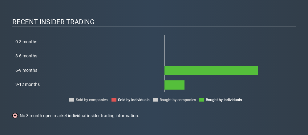 NasdaqCM:COFS Recent Insider Trading, February 11th 2020