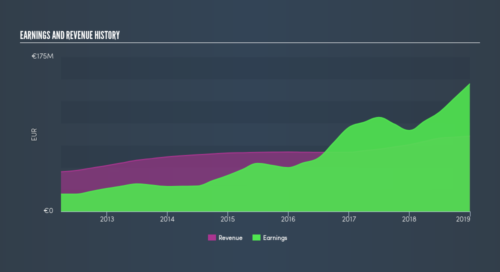 ENXTPA:ARG Income Statement, February 22nd 2019