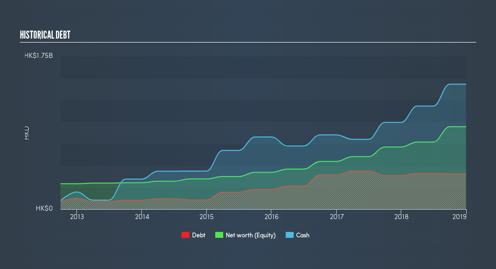 SEHK:240 Historical Debt, August 12th 2019