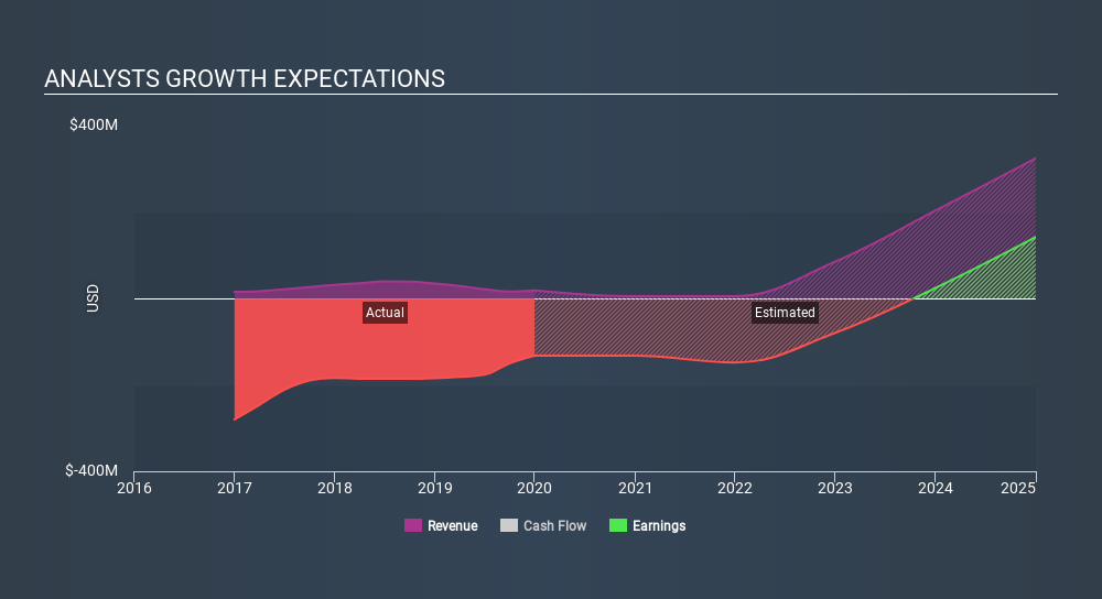 Need To Know: Analysts Are Much More Bullish On Novavax ...