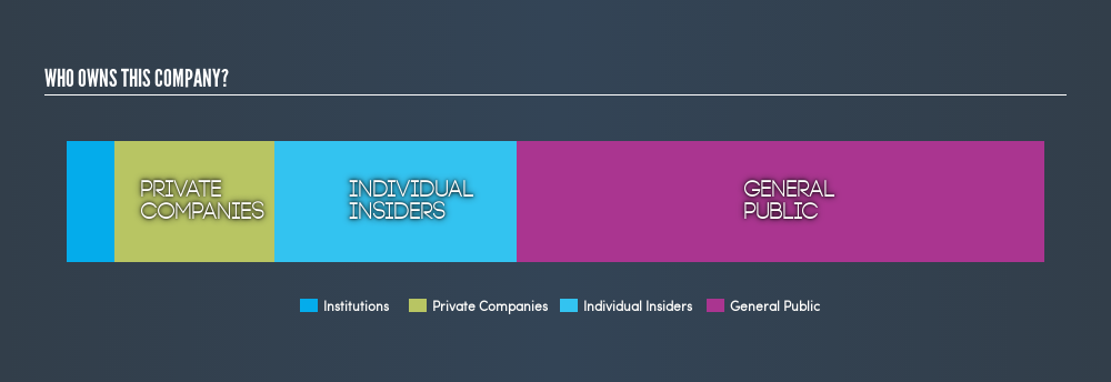 NasdaqCM:MYOS Ownership Summary, June 27th 2019