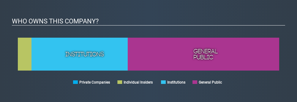 ENXTAM:AMG Ownership Summary April 1st 2020