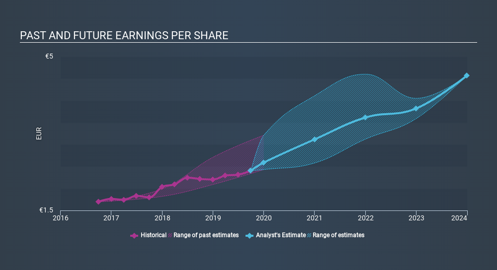 ENXTPA:DSY Past and Future Earnings, January 2nd 2020