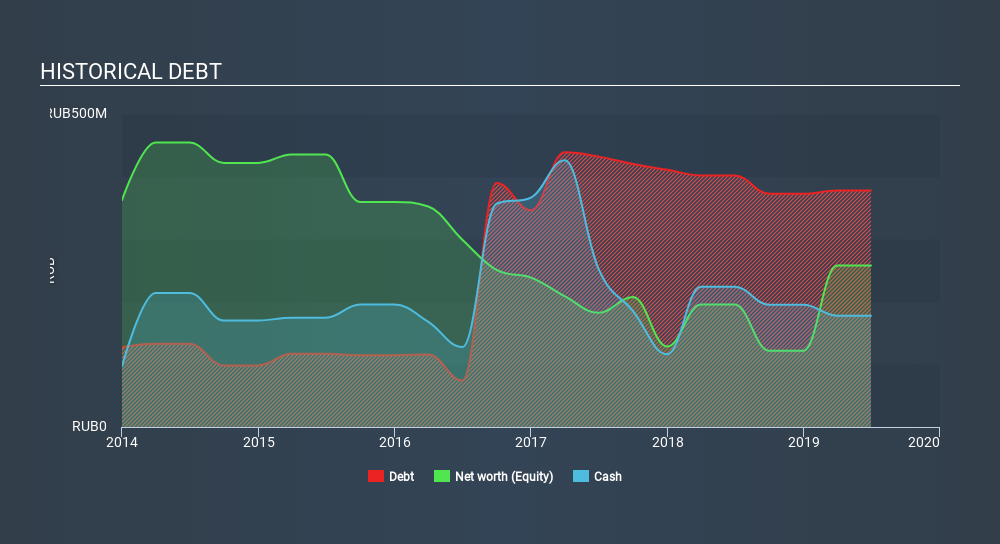 MISX:ISKJ Historical Debt, February 9th 2020