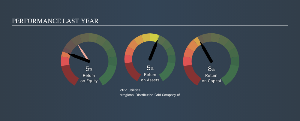 MISX:MRKC Past Revenue and Net Income, September 22nd 2019