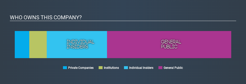 ASX:RAN Ownership Summary, December 4th 2019