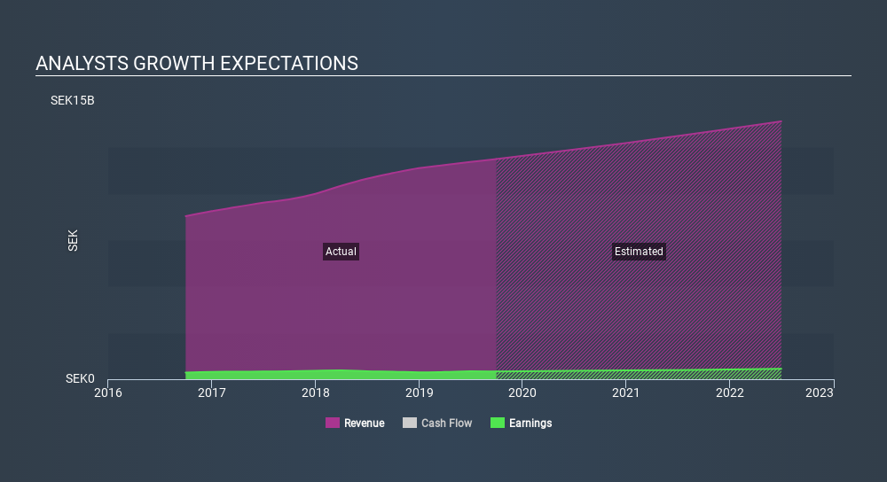 OM:ACAD Past and Future Earnings, January 11th 2020