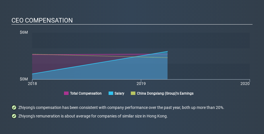 SEHK:3818 CEO Compensation June 8th 2020