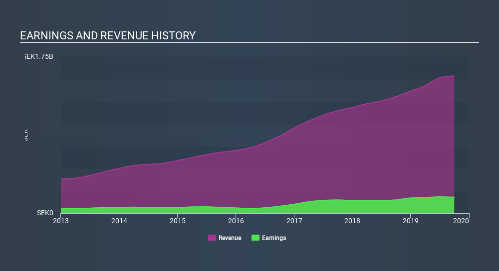OM:HMS Income Statement, December 9th 2019