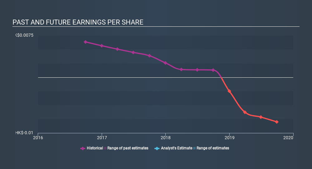 SEHK:1591 Past and Future Earnings, March 2nd 2020