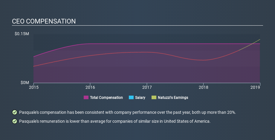 NYSE:NTZ CEO Compensation May 27th 2020