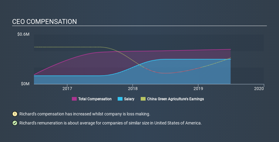 NYSE:CGA CEO Compensation June 2nd 2020