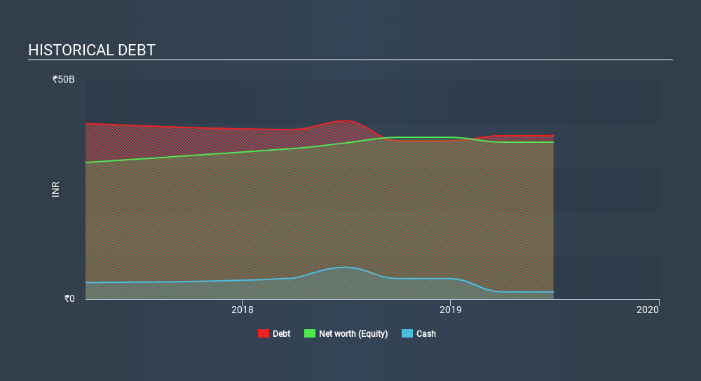 Sintex plastics share price