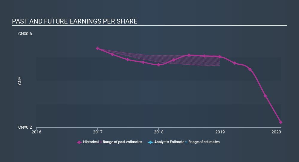 SEHK:3689 Past and Future Earnings June 22nd 2020