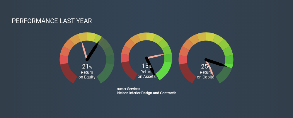 SEHK:8411 Past Revenue and Net Income, February 13th 2020