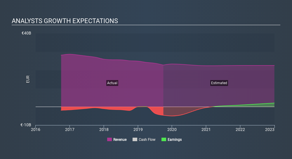What Is Deutsche Bank Aktiengesellschaft S Etr Dbk Share Price