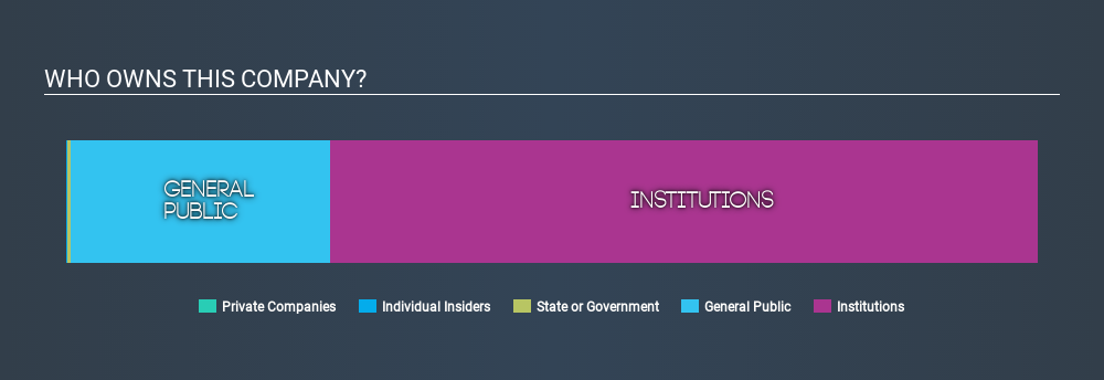 What Type Of Shareholder Owns Icici Bank Limited S Nse Icicibank