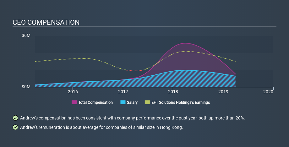 SEHK:8062 CEO Compensation June 6th 2020