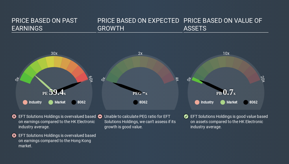 SEHK:8062 Price Estimation Relative to Market June 19th 2020