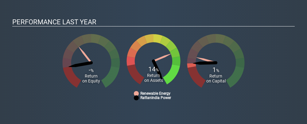 NSEI:RTNPOWER Past Revenue and Net Income July 6th 2020