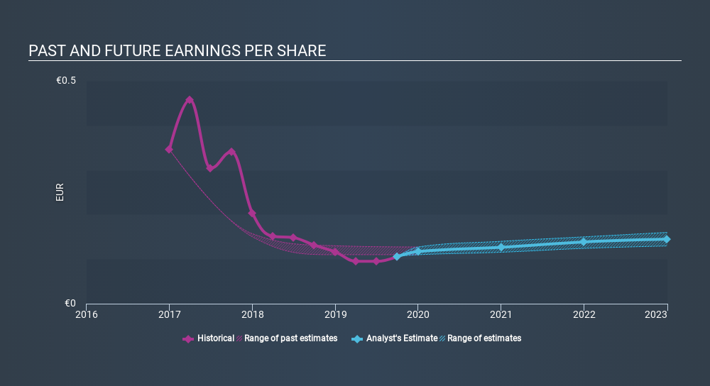 BME:CASH Past and Future Earnings, January 16th 2020