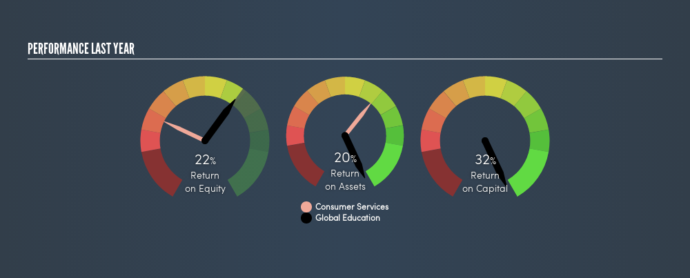 NSEI:GLOBAL Past Revenue and Net Income, June 3rd 2019