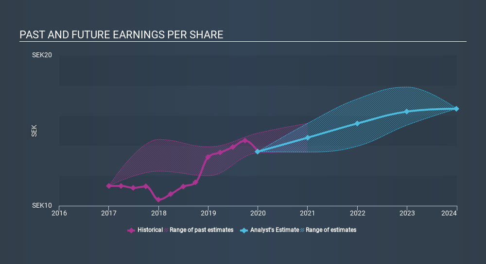 OM:ATCO A Past and Future Earnings, February 19th 2020