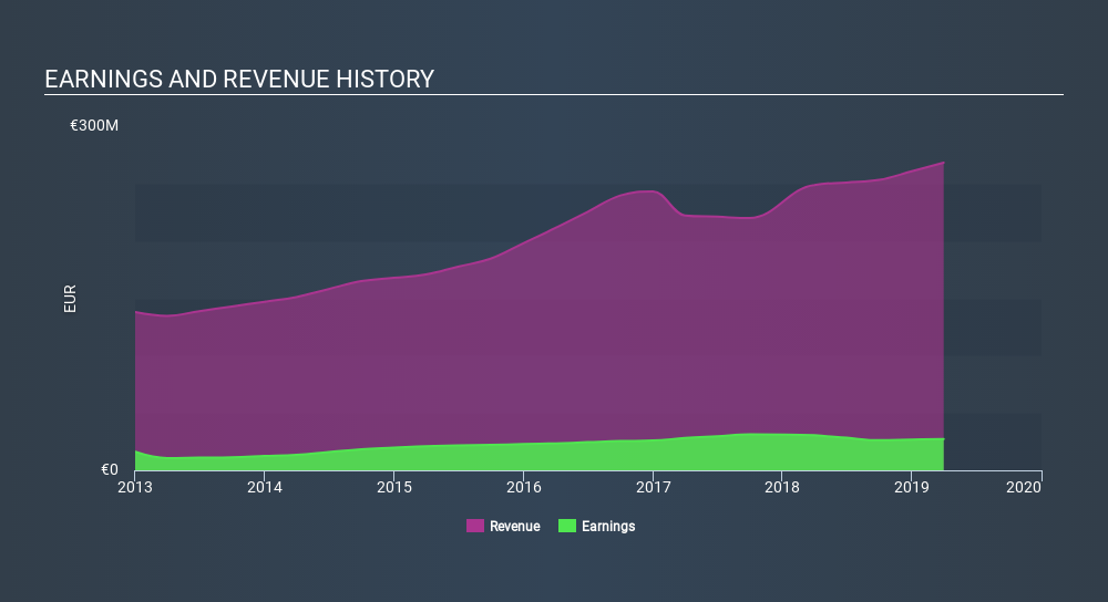 ENXTPA:SBT Income Statement, December 4th 2019