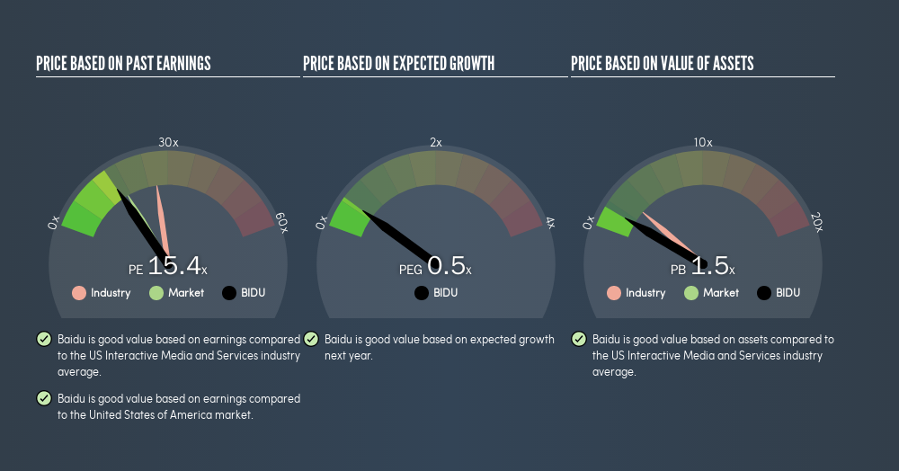 Does Baidu Inc S Nasdaq Bidu August Stock Price Reflect Its