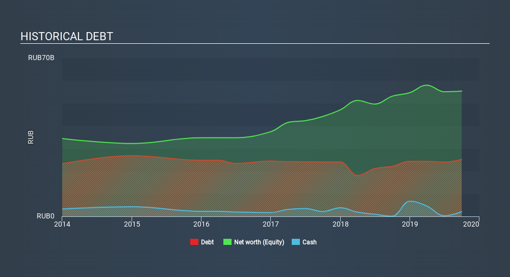 MISX:MRKP Historical Debt, February 10th 2020
