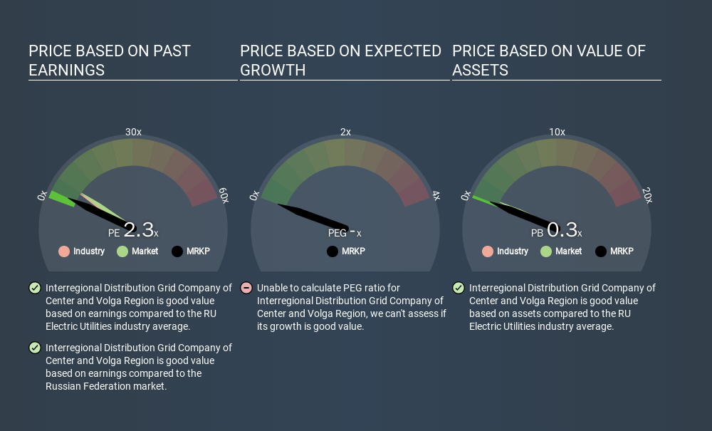 MISX:MRKP Price Estimation Relative to Market, March 20th 2020