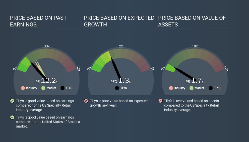 Why is Duluth Holdings Stock (DLTH) Up Over 20% Today?