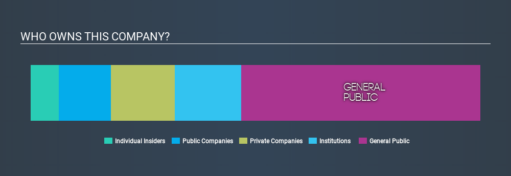 ASX:JIN Ownership Summary, December 14th 2019