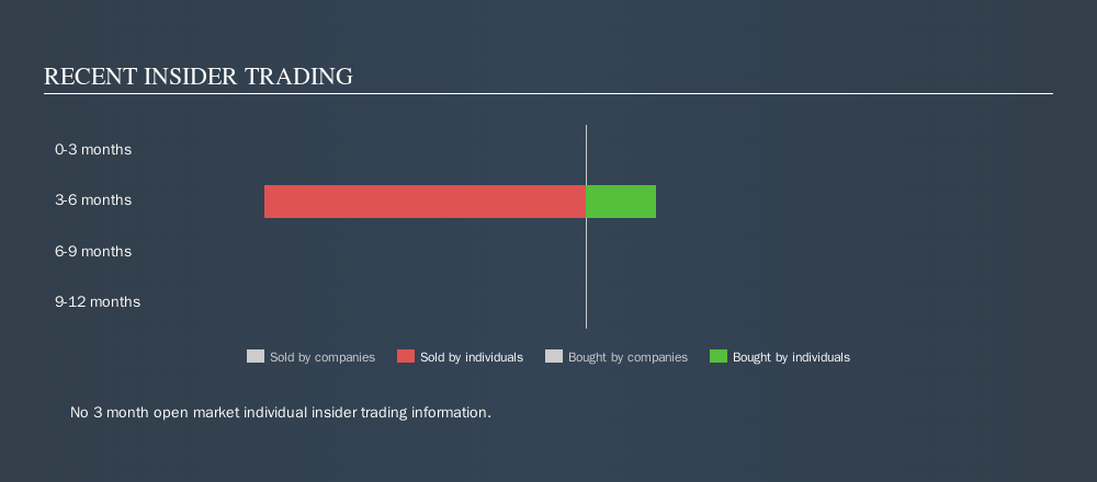 BIT:EXO Recent Insider Trading, October 10th 2019