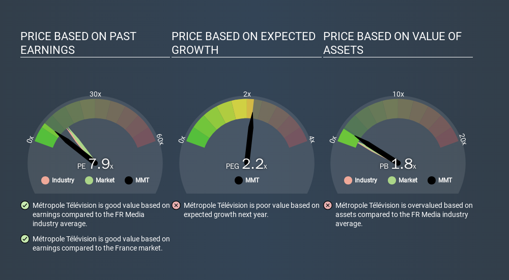 ENXTPA:MMT Price Estimation Relative to Market, March 16th 2020