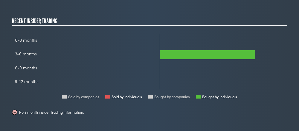 should i sell my fmg shares