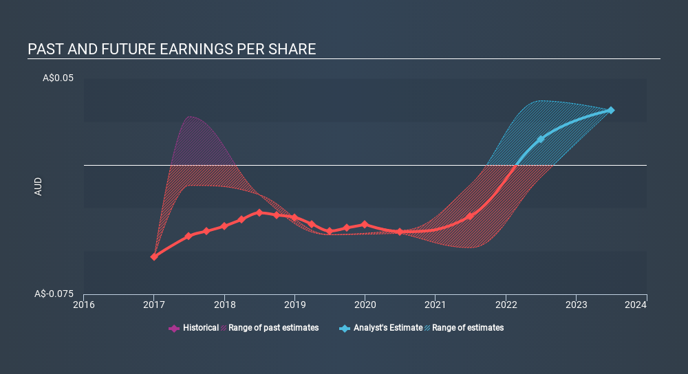 ASX:SPL Past and Future Earnings June 17th 2020