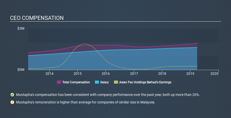 KLSE:ASIAPAC CEO Compensation, February 19th 2020